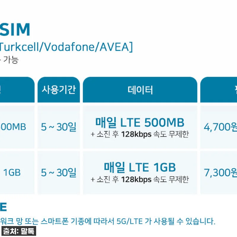 찐후기! 터키이심 Turkcell, 관련 이미지 2