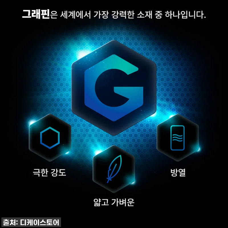 아이폰 15프로 유저라면 무조건! Z 관련 이미지 3