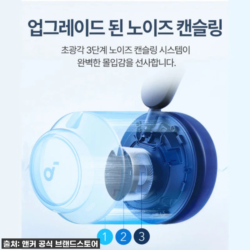 역대급 품절각! 앤커 사운드코어 스페 관련 이미지 6