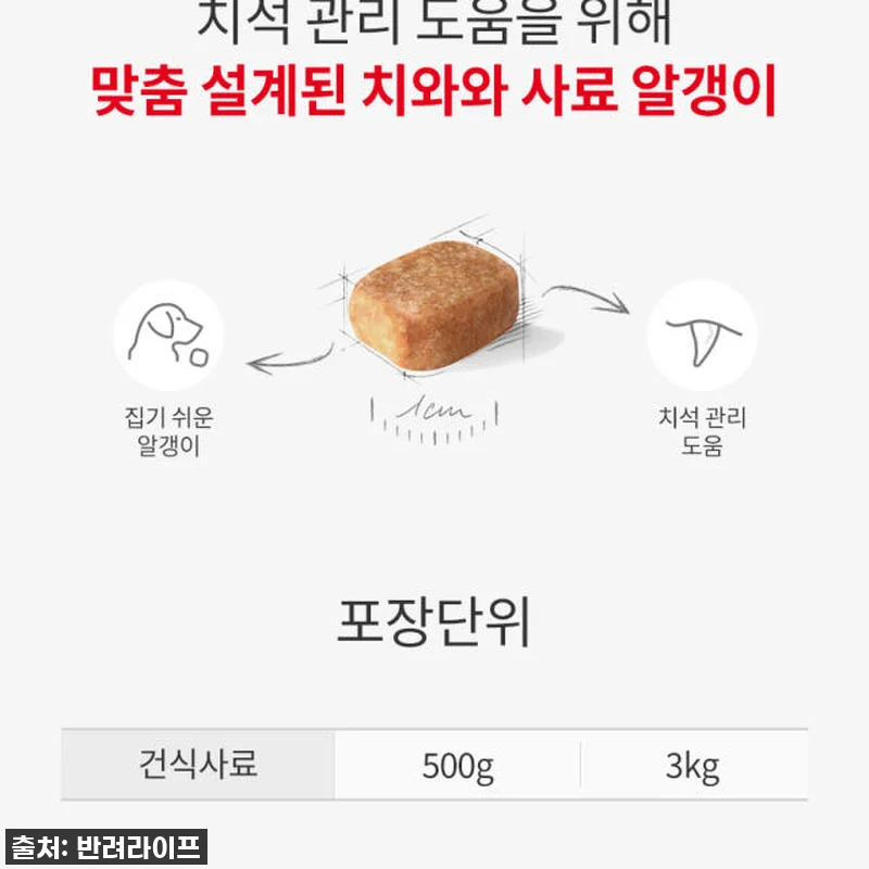 찐후기: 까탈스러운 우리 행복이가 밥 관련 이미지 8