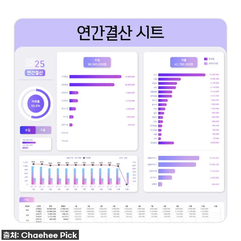 월급 순삭은 이제 그만! 5년차 주부 관련 이미지 2