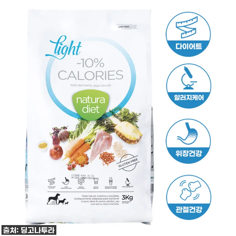 이슈템! 댕댕이 다이어트 사료, 나투 관련 이미지 4