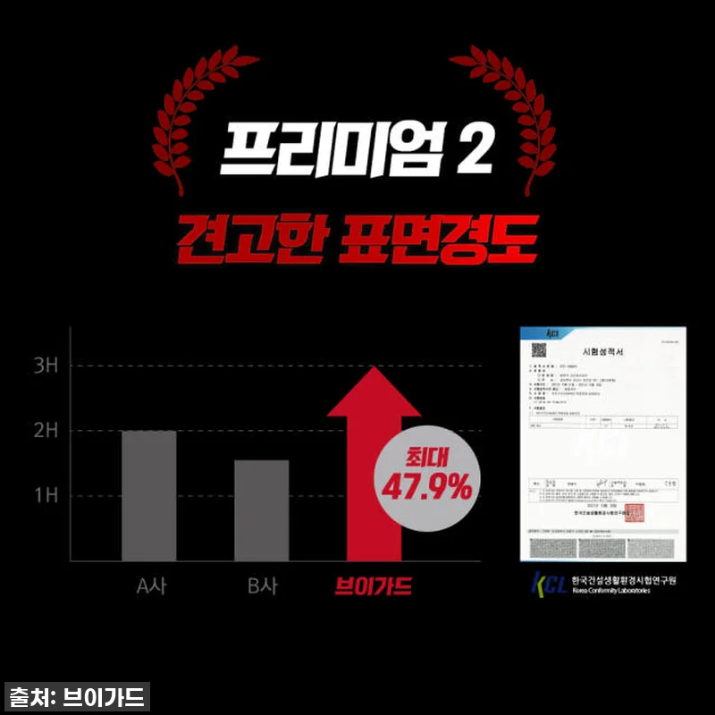 아이오닉9 오너라면 필수템! 내비게이 관련 이미지 4
