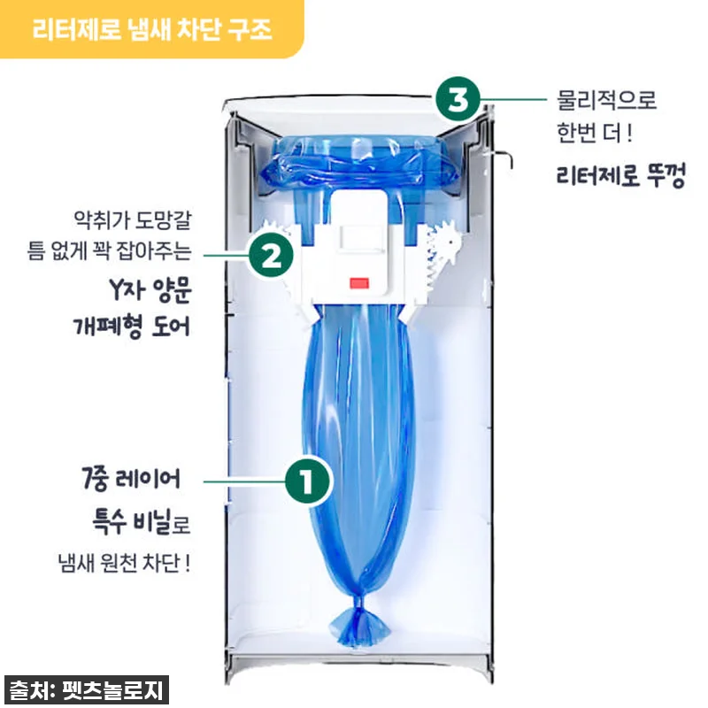 펫츠놀로지 고양이 원터치 배변 쓰레기 관련 이미지 3