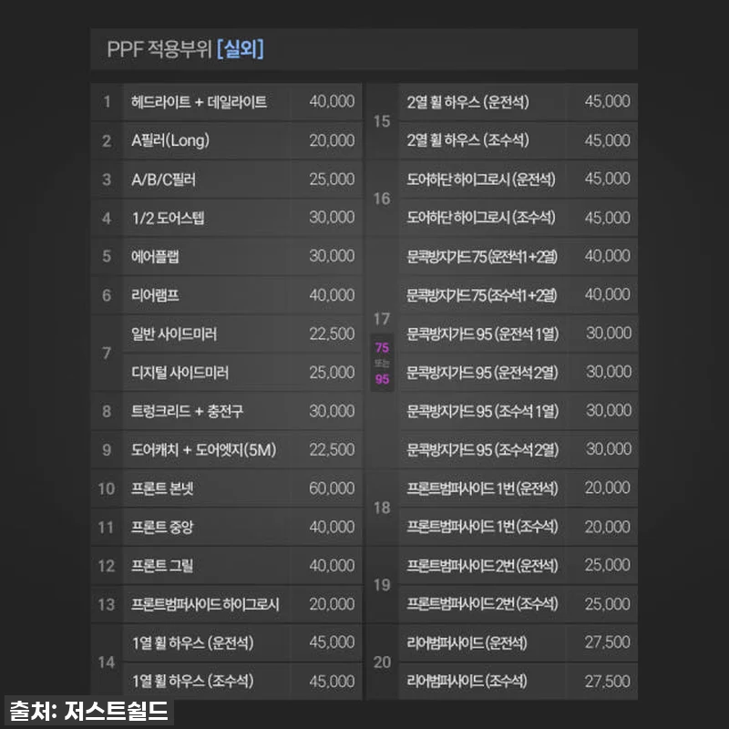아이오닉9 오너 필수템! PPF필름 관련 이미지 4