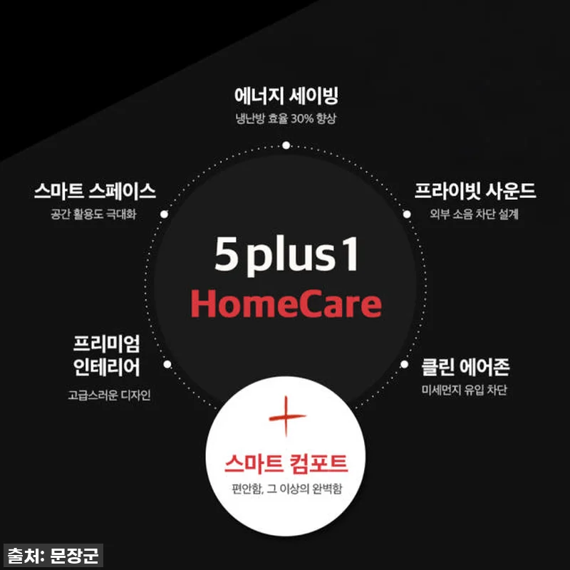 이사 후 삶의 질 수직 상승! 문장군 관련 이미지 4