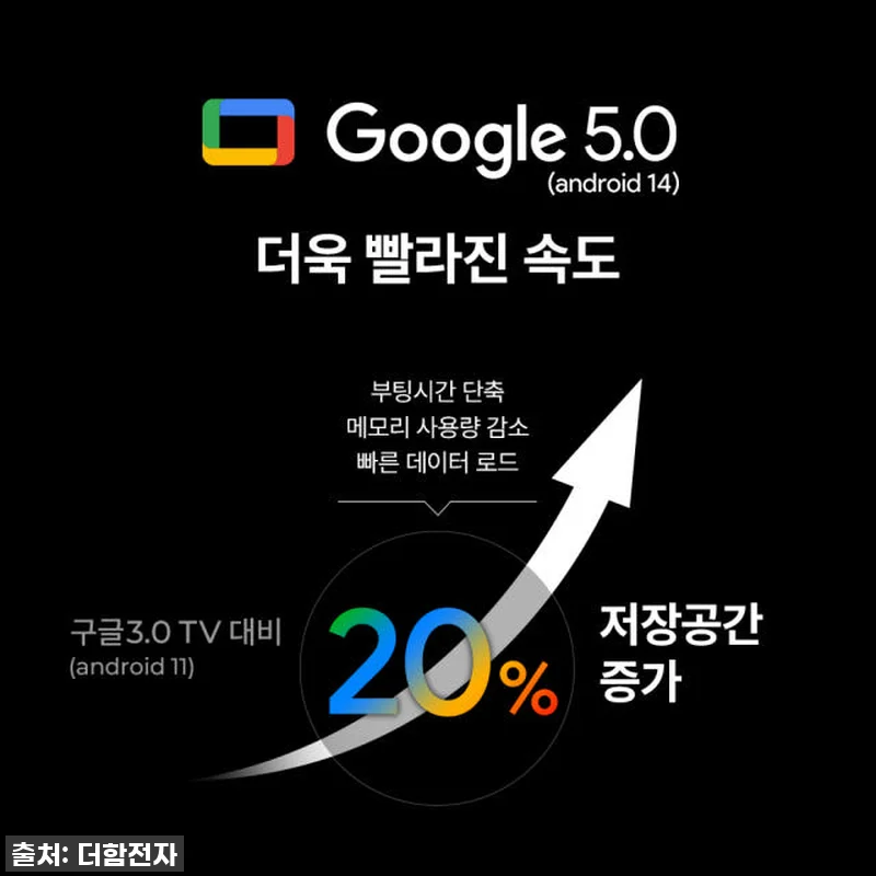 65인치 더함 QLED 구글TV, 4 관련 이미지 5
