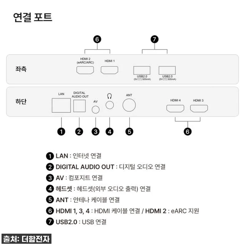 65인치 더함 QLED 구글TV, 4 관련 이미지 9