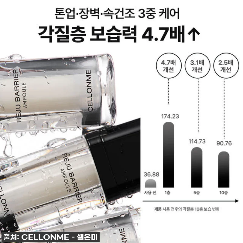 건조하고 예민한 내 피부, 셀온미 C 관련 이미지 1