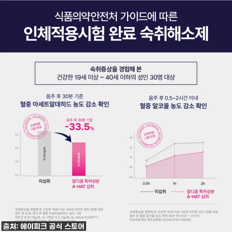 알디콤Plus 숙취해소제 5포입 8개 관련 이미지 1