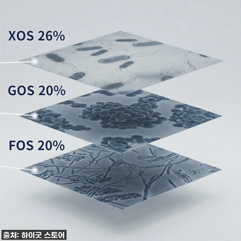 하이굿 퓨어 프리바이오틱스, 꾸준히 관련 이미지 3