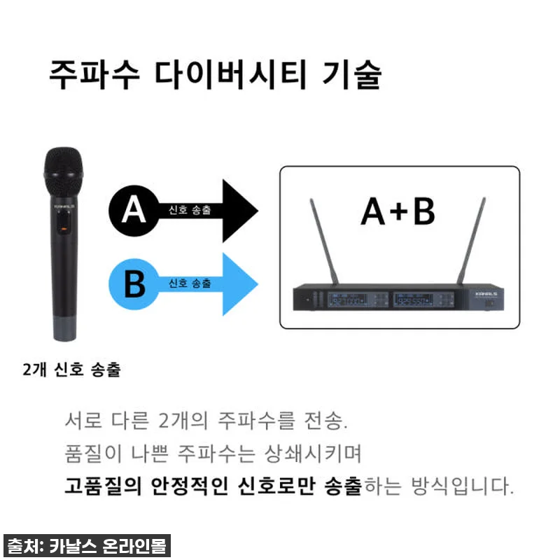 카날스 MWG-4500 4채널 무선마 관련 이미지 3