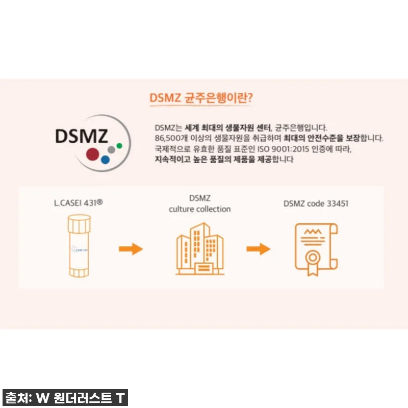 원더러스트 위고풀 포만감 특허3종, 관련 이미지 4