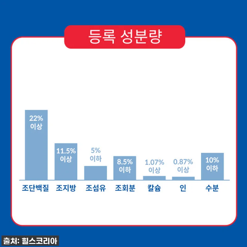 힐스 강아지사료 대형견용 퍼피 라지브 관련 이미지 4