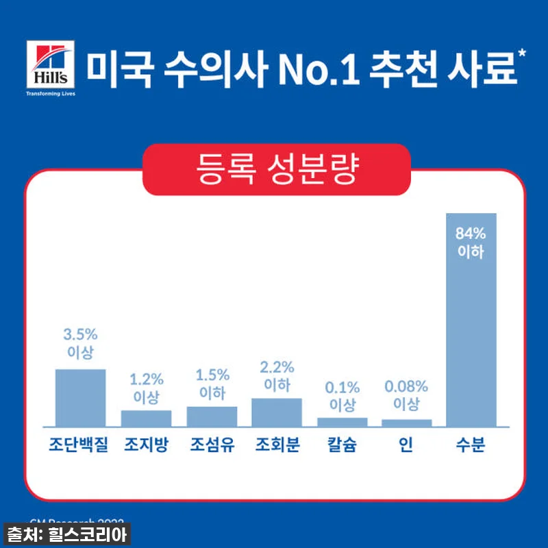 힐스 강아지사료 퍼펙트 다이제스천 치 관련 이미지 4
