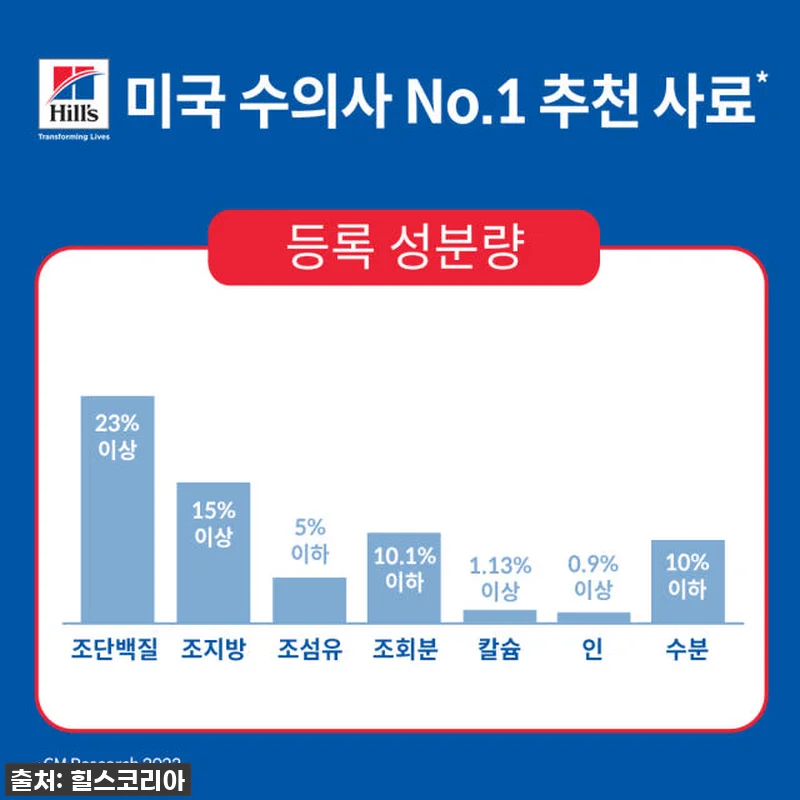 힐스 강아지사료 퍼피 스몰바이트 12 관련 이미지 4