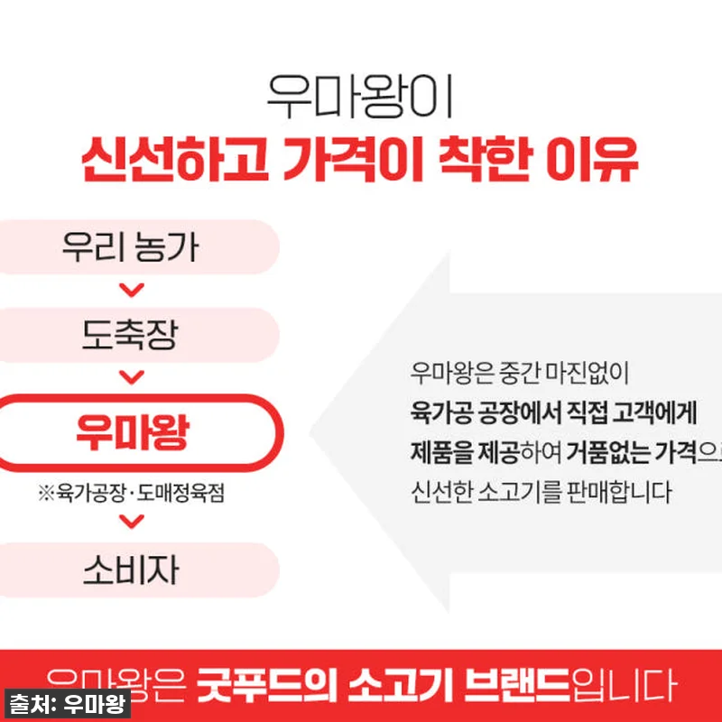한우선물세트 1++등급 꽃등심 갈비살 관련 이미지 6