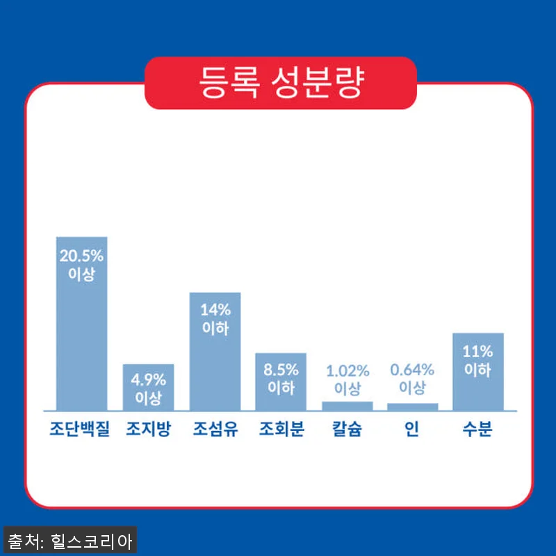 힐스 강아지사료 어덜트 라이트 스몰바 관련 이미지 4