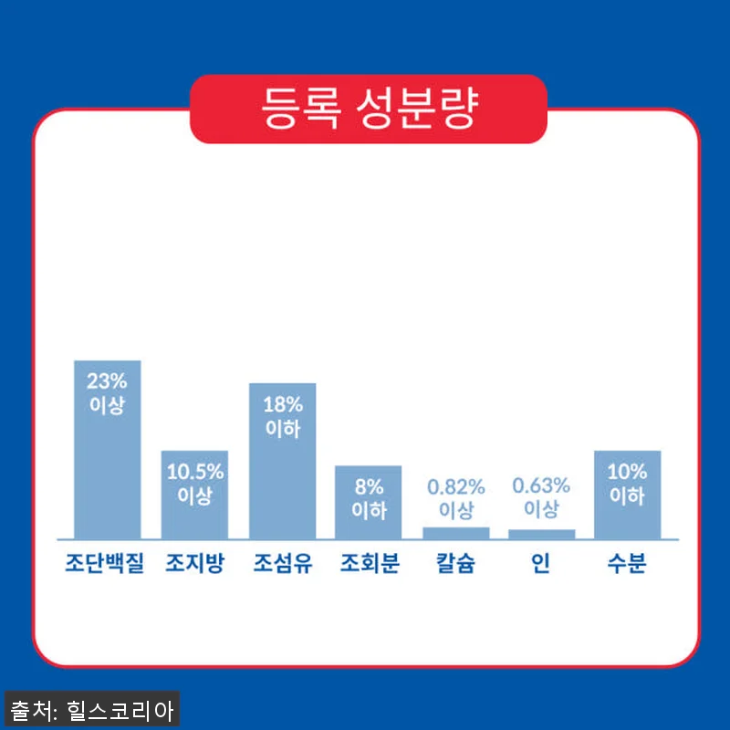 힐스 강아지사료 퍼펙트 웨이트&조인트 관련 이미지 4