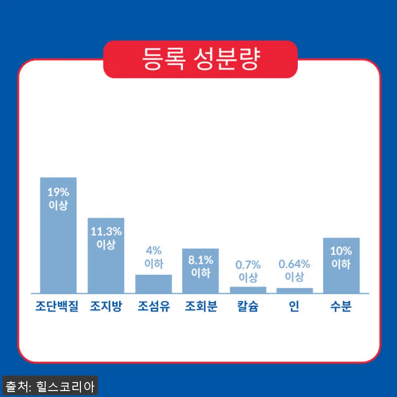힐스 강아지사료 어덜트 스몰바이트 6 관련 이미지 4