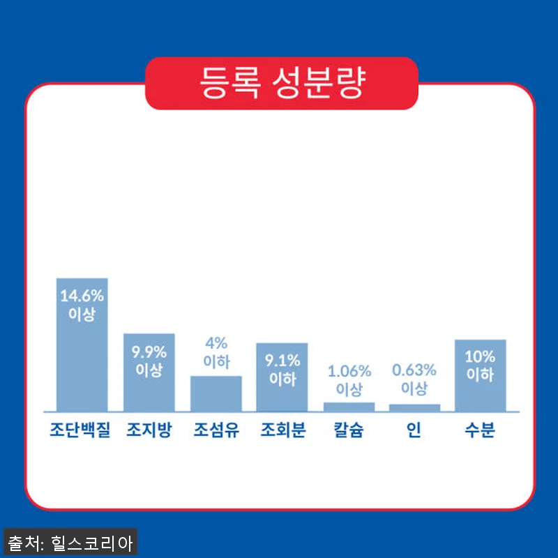 힐스 강아지사료 대형견용 6+ 라지브 관련 이미지 4