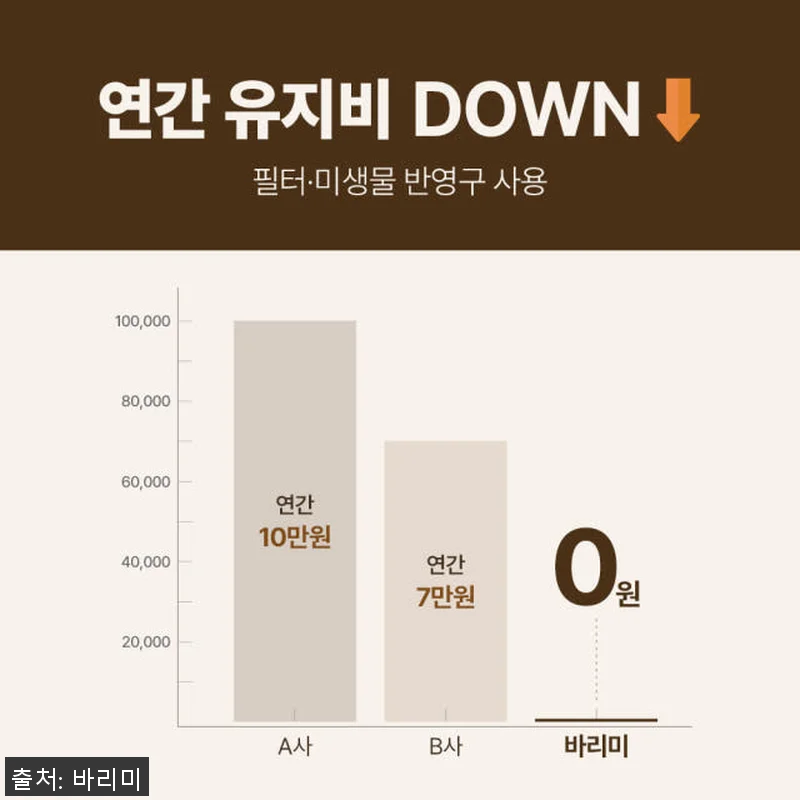 바리미 AI 미생물 음식물처리기 GL 관련 이미지 3