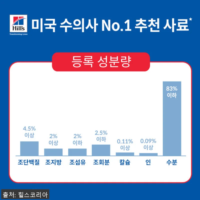 힐스 강아지사료 7+ 스몰 앤 미니 관련 이미지 4