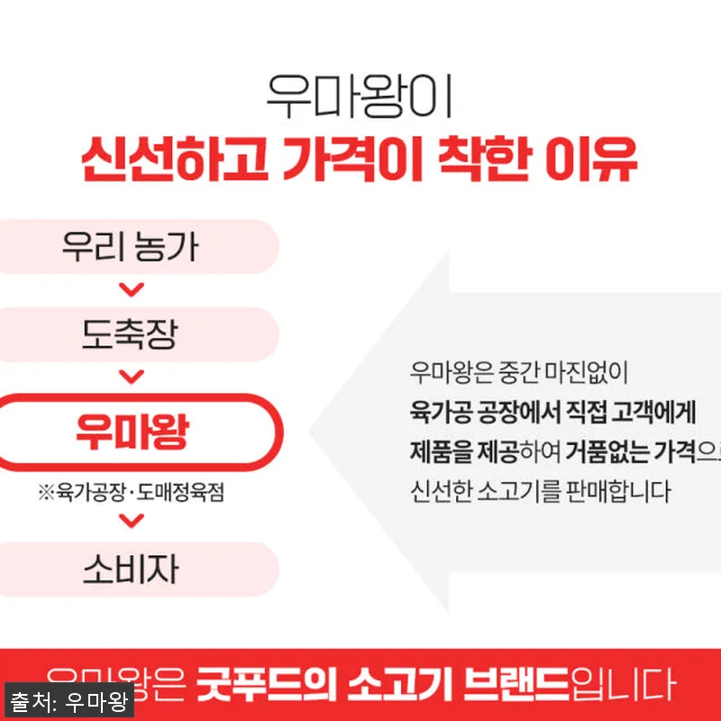 한우선물세트 1++등급 채끝 꽃등심 관련 이미지 6
