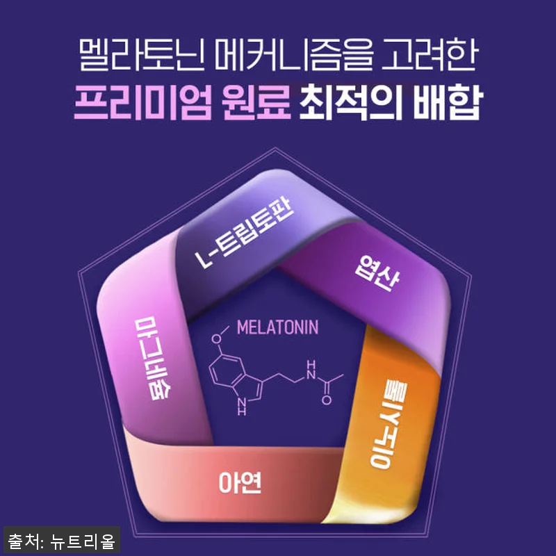 식물성 멜라토닌 멜라코어 500mg 관련 이미지 6