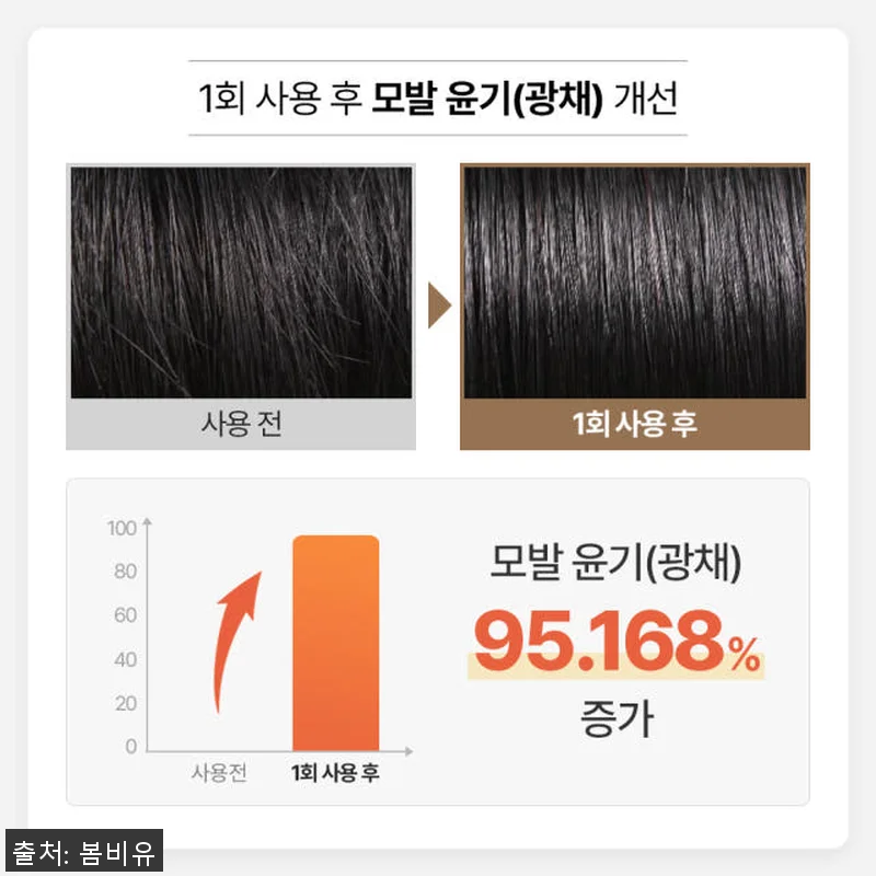 봄비유 모로코 아르간 13000PPM 관련 이미지 7