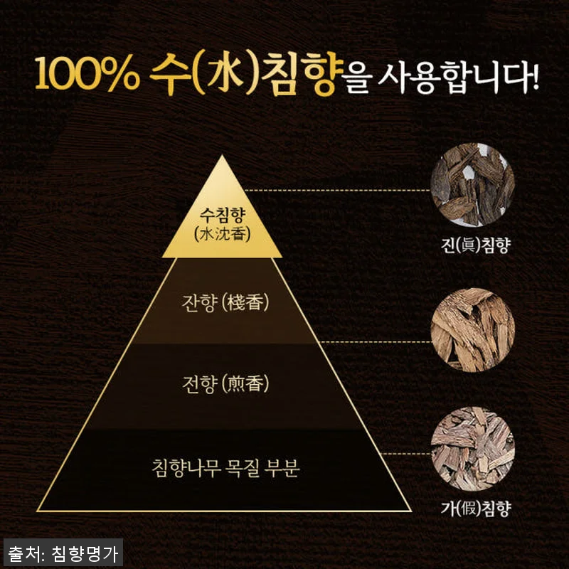 침향명가 발효 침향환 프리미엄 녹용환 관련 이미지 7
