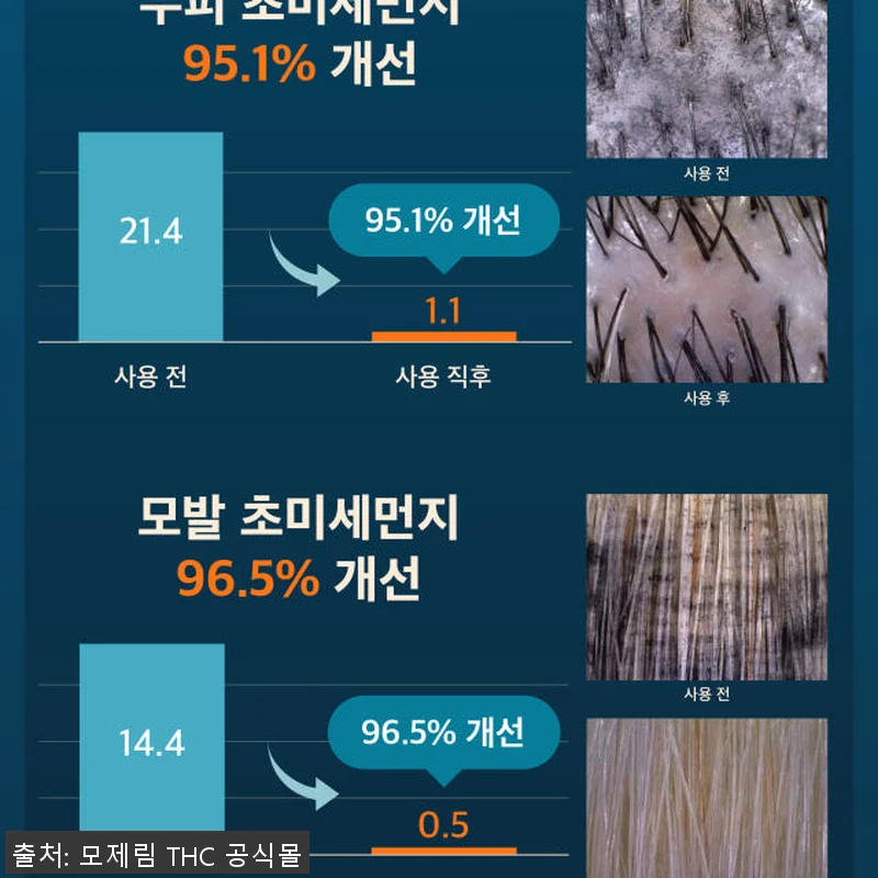 모제림 엘릭서 탈모샴푸세트 300ml 관련 이미지 7