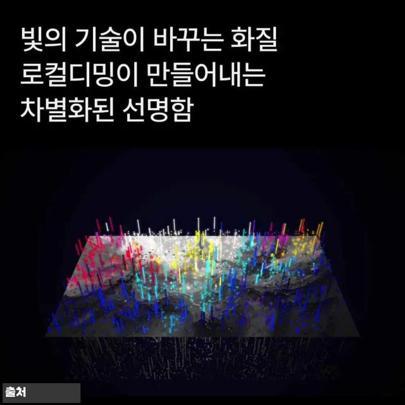 더함 CHiQ 191cm QD-MIN 관련 이미지 10