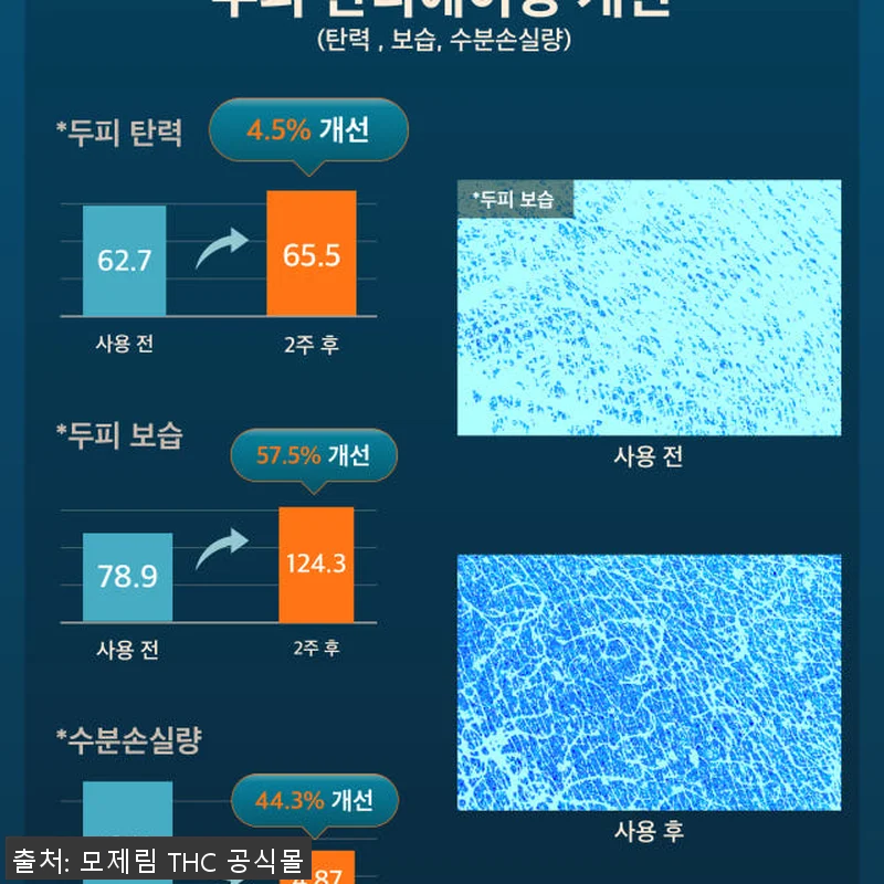 모제림 엘릭서 탈모샴푸세트 300ml 관련 이미지 9