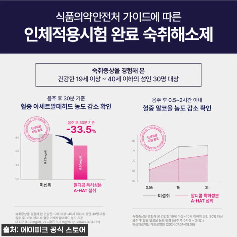 알디콤Plus 숙취해소제 5포 3개 관련 이미지 1