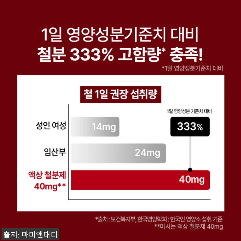 마미앤대디 [3+1] 임산부 철분제 관련 이미지 2