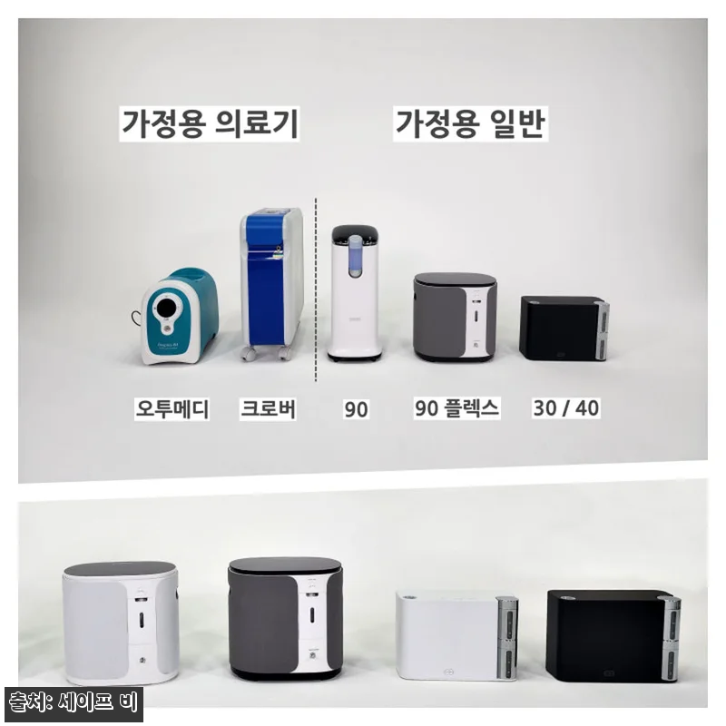 국산 가정용 산소발생기 세이프비 최대 관련 이미지 2