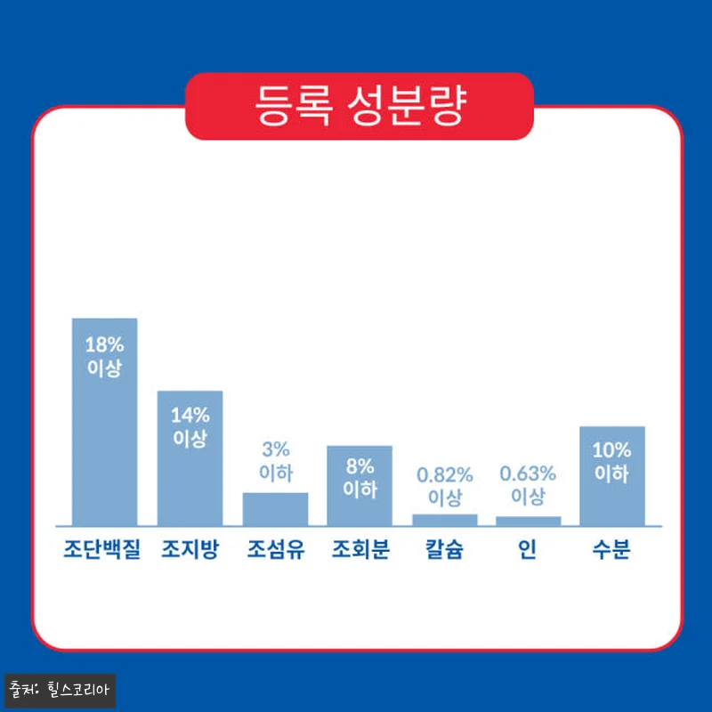 힐스 강아지사료 어덜트 11+ 스몰 관련 이미지 4