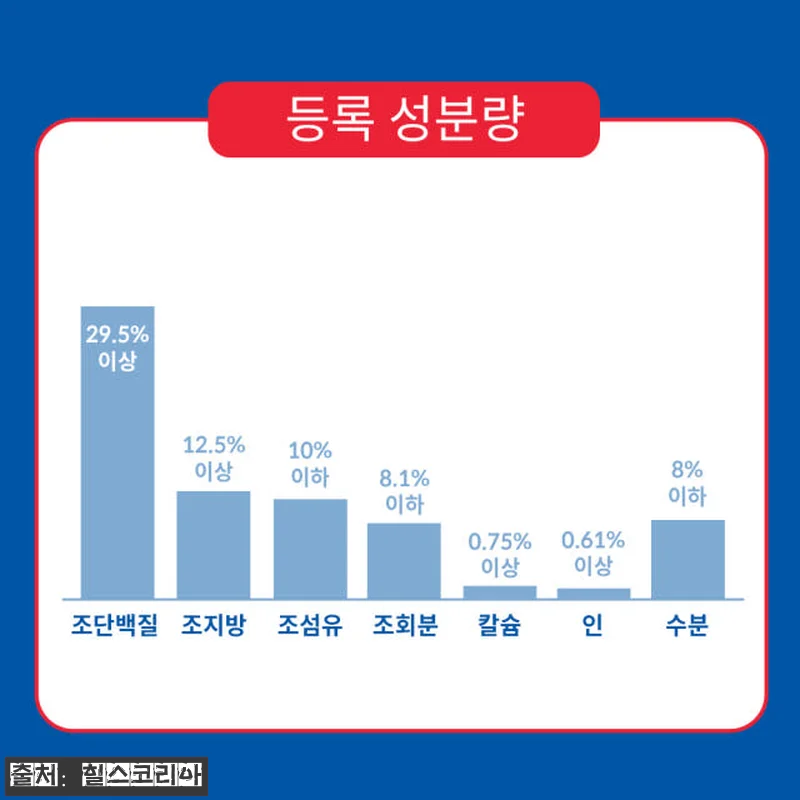 힐스 고양이사료 어덜트 7+ 인도어 관련 이미지 4