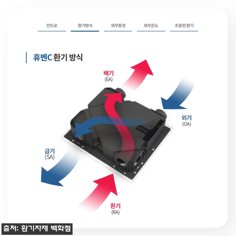 힘펠 전열교환기 휴벤C HRD-50C 관련 이미지 3