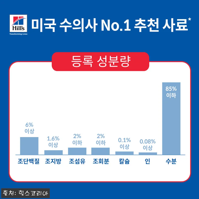 힐스 고양이사료 어덜트 7+ 헬시 퀴 관련 이미지 4