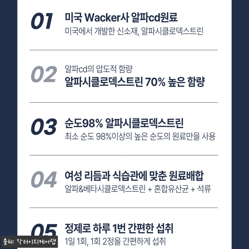 알파CD 순도100% 지방흡착배출 닥 관련 이미지 4