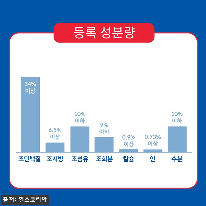 힐스 고양이사료 어덜트 헤어볼 컨트롤 관련 이미지 4
