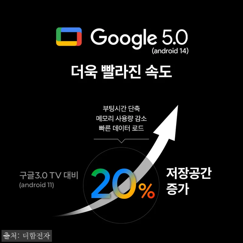 QD 미니LED 스마트티비 140cm(55인치) 사용후기: 가성비와 화질 모두 만족한 선택 17 QD 미니LED 스마트티비 140cm 관련 이미지 5