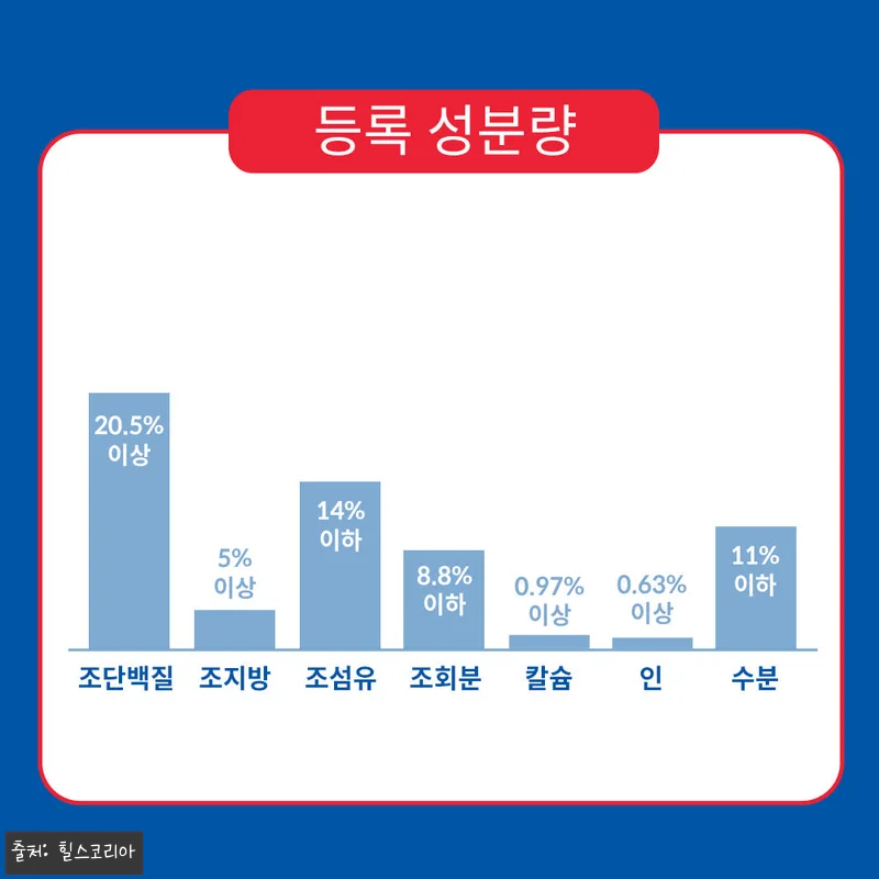힐스 강아지사료 어덜트 라이트 스몰 앤 미니 1.5kg x 2개 사용후기 14 힐스 강아지사료 어덜트 라이트 스몰 관련 이미지 5