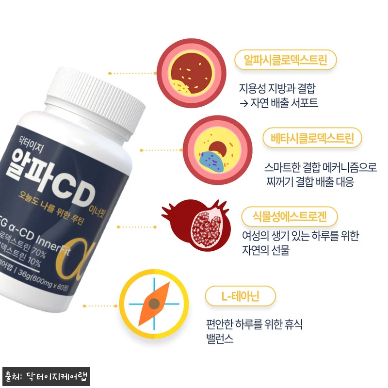 알파CD 순도100% 지방흡착배출 닥 관련 이미지 5