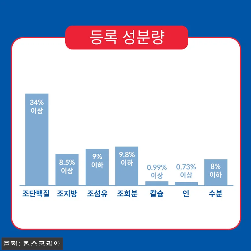 힐스 고양이사료 어덜트 퍼펙트 웨이트 관련 이미지 5
