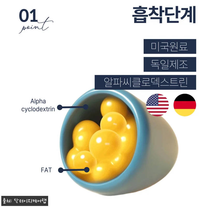 알파CD 순도100% 지방흡착배출 닥 관련 이미지 6