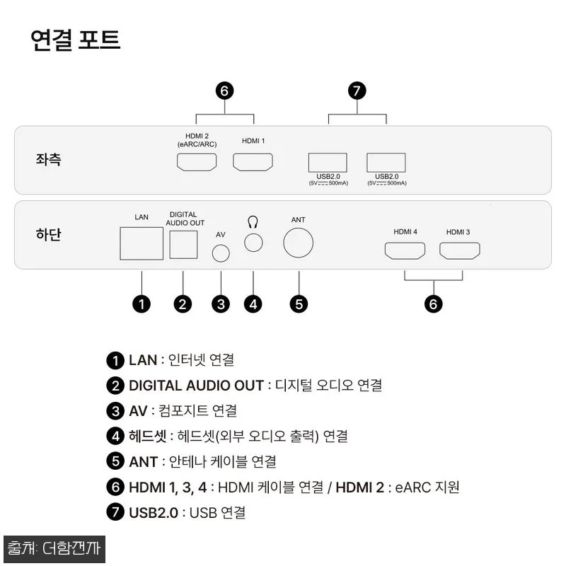 더함 CHiQ 50인치 4K QLED 관련 이미지 7