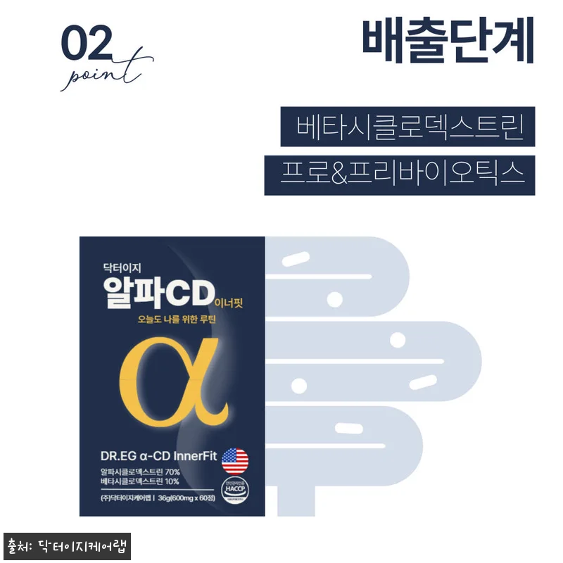 알파CD 순도100% 지방흡착배출 닥 관련 이미지 7